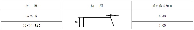 表2.jpg